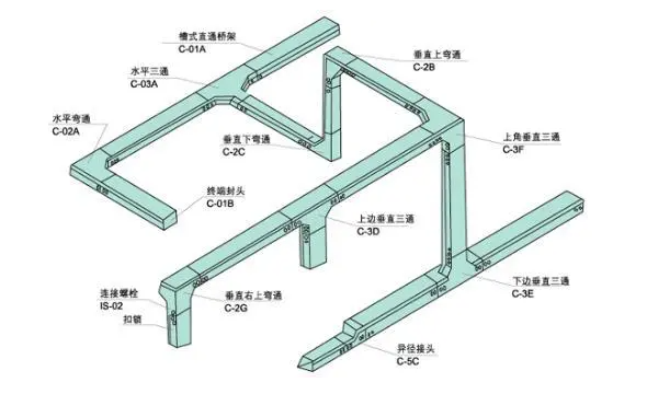 槽式橋架示意圖